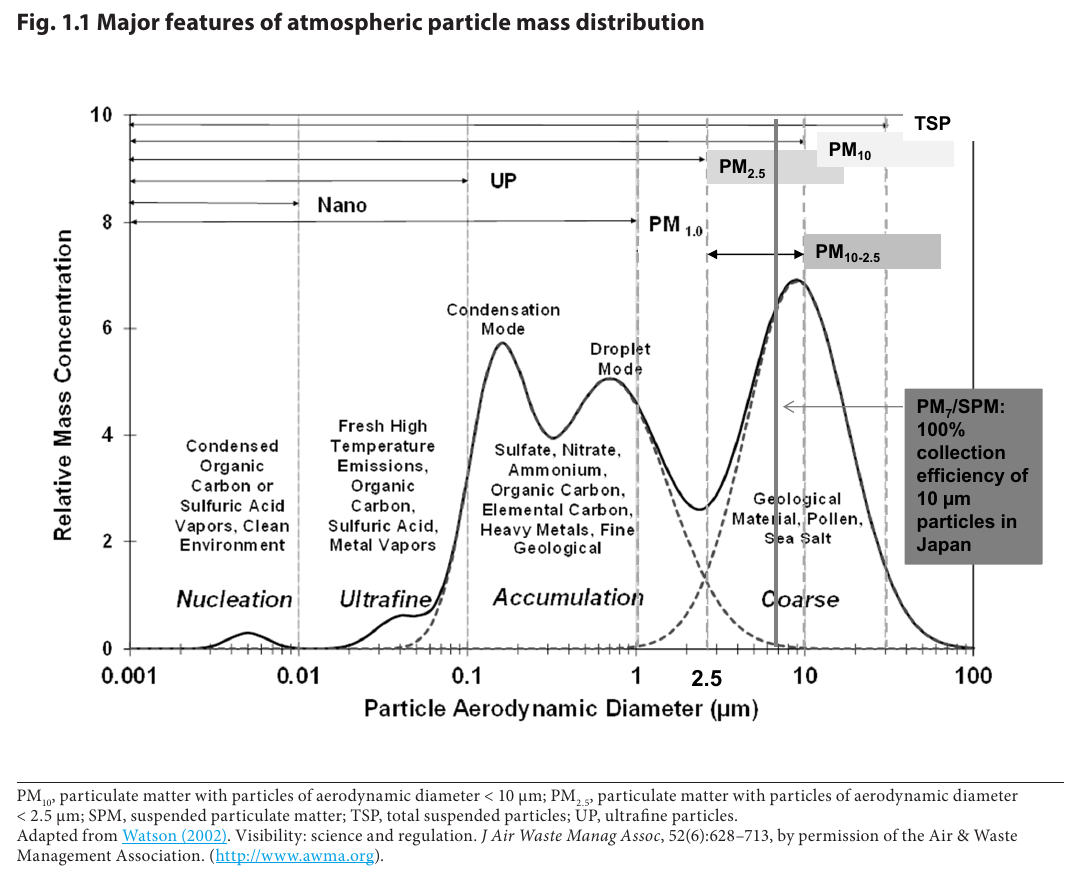 image: 11D__Eigene_Dateien_Dokumente_BUND_Ortgruppe_A3___ive_Luftschadstoffe-Arnold_Partikel-Gr____e.png